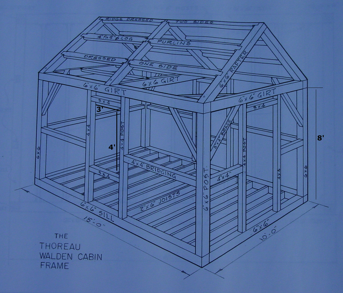Cabin Blueprints